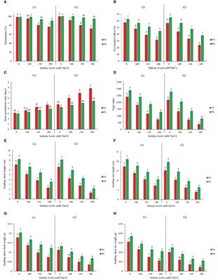 Mitigation of salt stress in Sorghum bicolor L. by the halotolerant endophyte Pseudomonas stutzeri ISE12